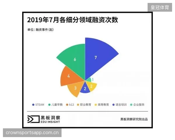 体育教育多渠道融资助推机构规模化发展